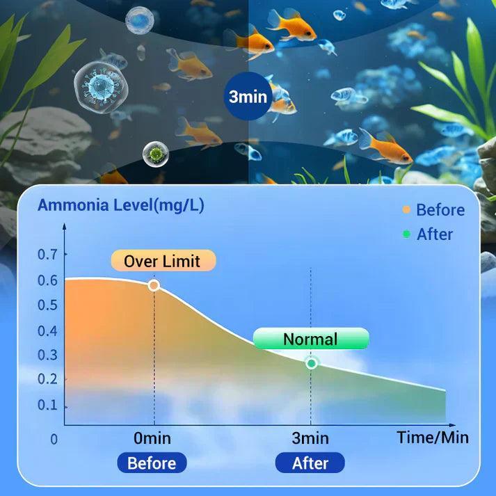 💥Hot sale♻️💧Powerful Aquarium Water Purification Tablet - clarioy
