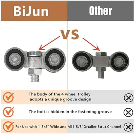 BiJun four-wheel trolley with groove design vs standard trolley, hardware comparison for strut channel, clarioy auto tools.
