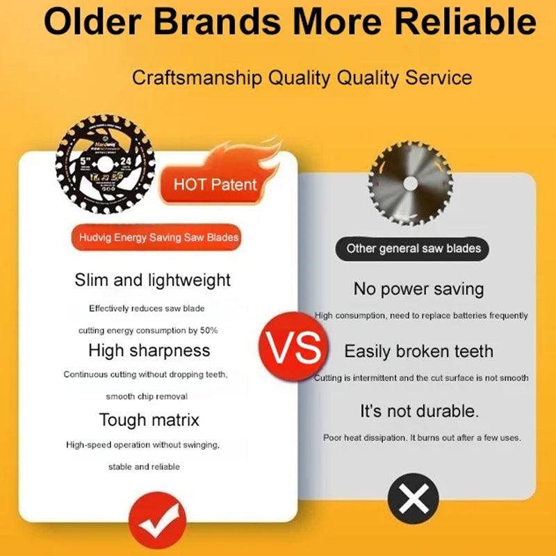 Energy-efficient Lithium Blades - clarioy