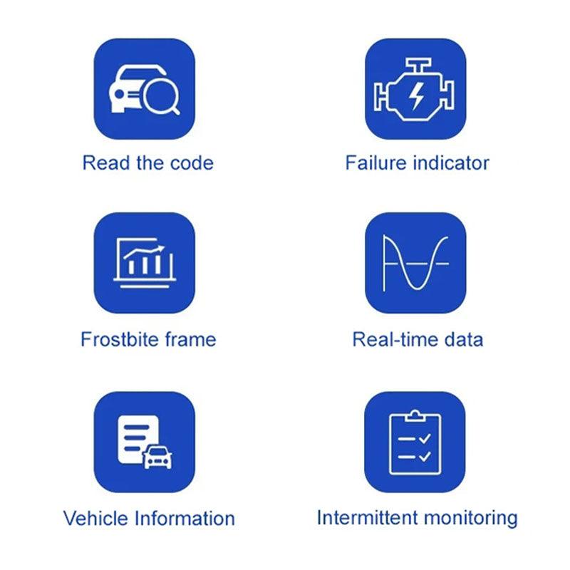 56%OFF Bluetooth Connect Quick Test Automotive Fault Detector - clarioy