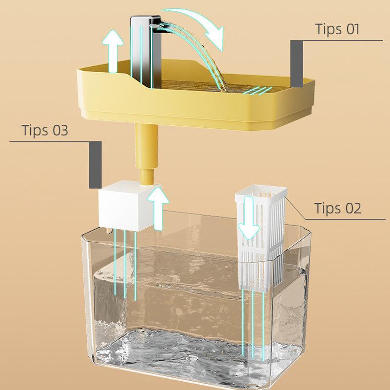 Automatic Water Drinking Fountain Dispenser for pet - clarioy