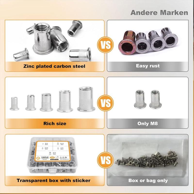 Threaded Insert Nut Rivet Nuts Set with Flat Head - clarioy