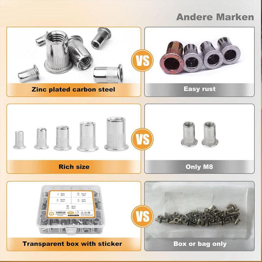 Threaded Insert Nut Rivet Nuts Set with Flat Head - clarioy