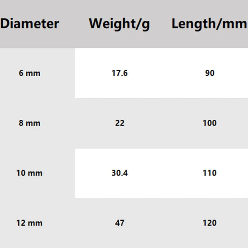 Auto tool size chart showing diameter, weight, and length in millimeters and grams at clarioy