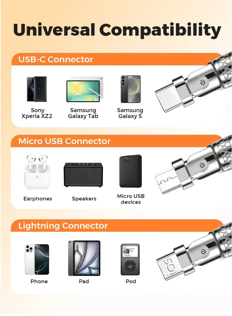 Universal compatibility chart showing USB-C, Micro USB, and Lightning connectors for devices.