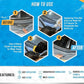 Step-by-step guide showing how to clean washing machine gasket with Clarioy gel cleaner.