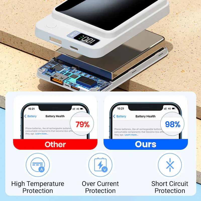 Clarioy battery charger with digital display, showing battery protection features and battery health comparison.