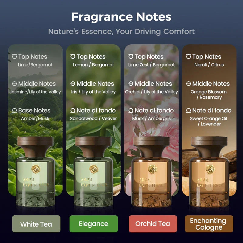 Clarioy car fragrance bottles in four scents—White Tea, Elegance, Orchid Tea, Enchanting Cologne—with fragrance notes shown.