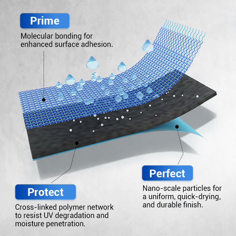 💧Waterproof Multi-purpose Polyurethane Coating