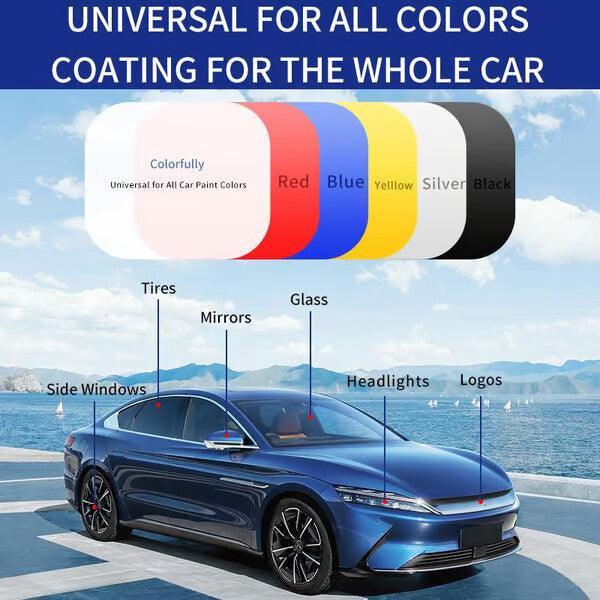 Blue sedan by the sea with labeled parts and color swatches for universal auto coating.