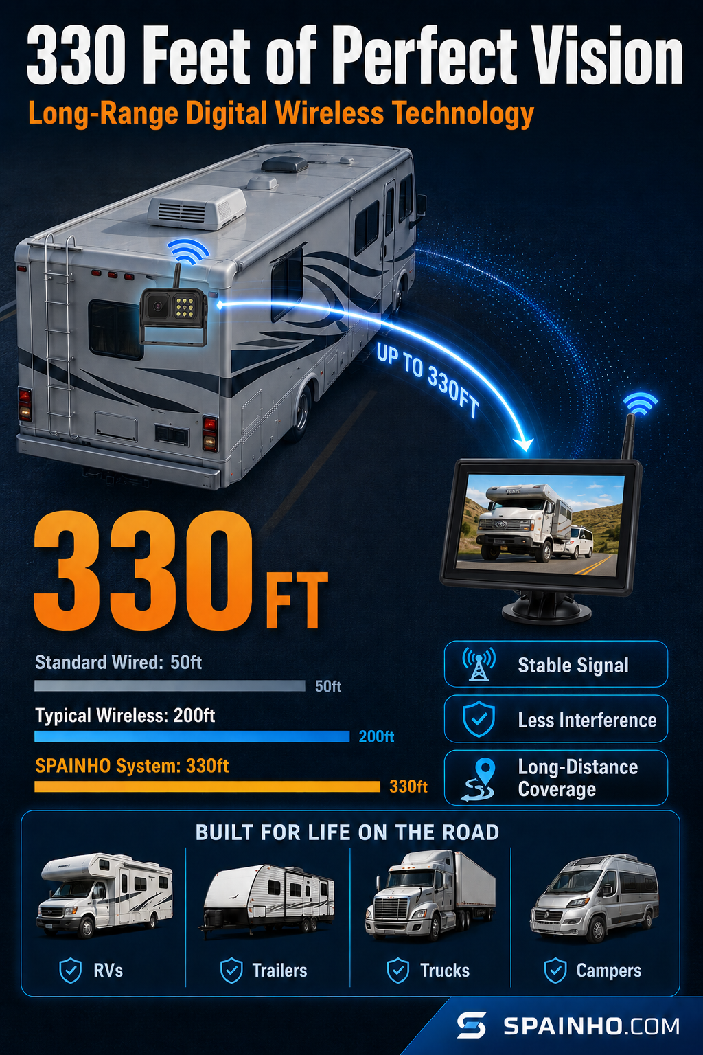 🔥🎁New 50% DISCOUNT🔥Wireless rear camera system in 1080p HD