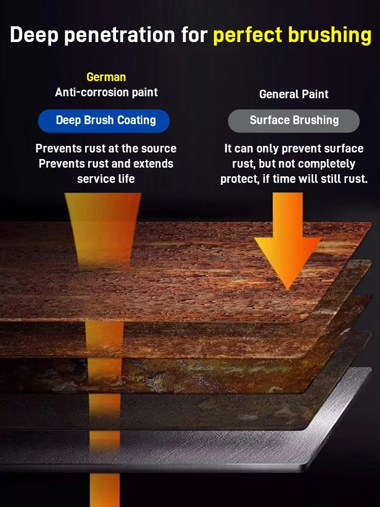 🔥Water-based rust-proof paint metal paint - clarioy