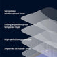 🔥Buy 1 Get 1 FREE🔥Multi-Angle Anti-Peep Tempered Film Set for iPhone - clarioy