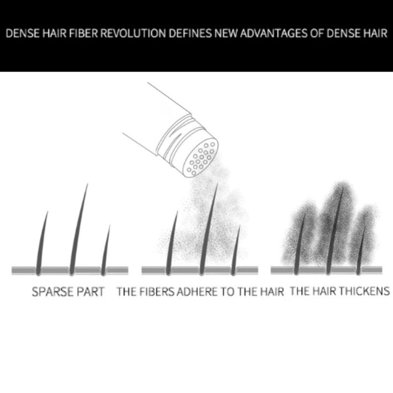 ⏰🔥LIMITED TIME 50% OFF!🔥50K+ SOLD! Hair Building Fibers Set for Thinning Hair & Bald Spots