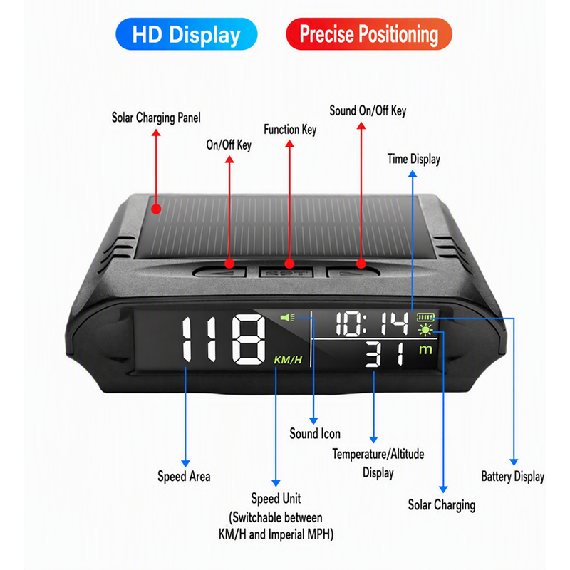 🎉 2026 Sale — Over 24,000 Sold!🚗 Solar GPS Head‑Up Display‑Auto Brightness Speed Warning HUD ☀️