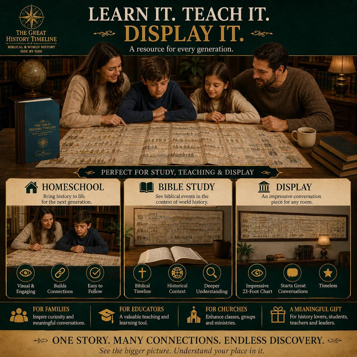 📜 LIMITED-TIME 50% OFF! ✨ Synchronological History Chart – Visual, Durable, Educational ✨