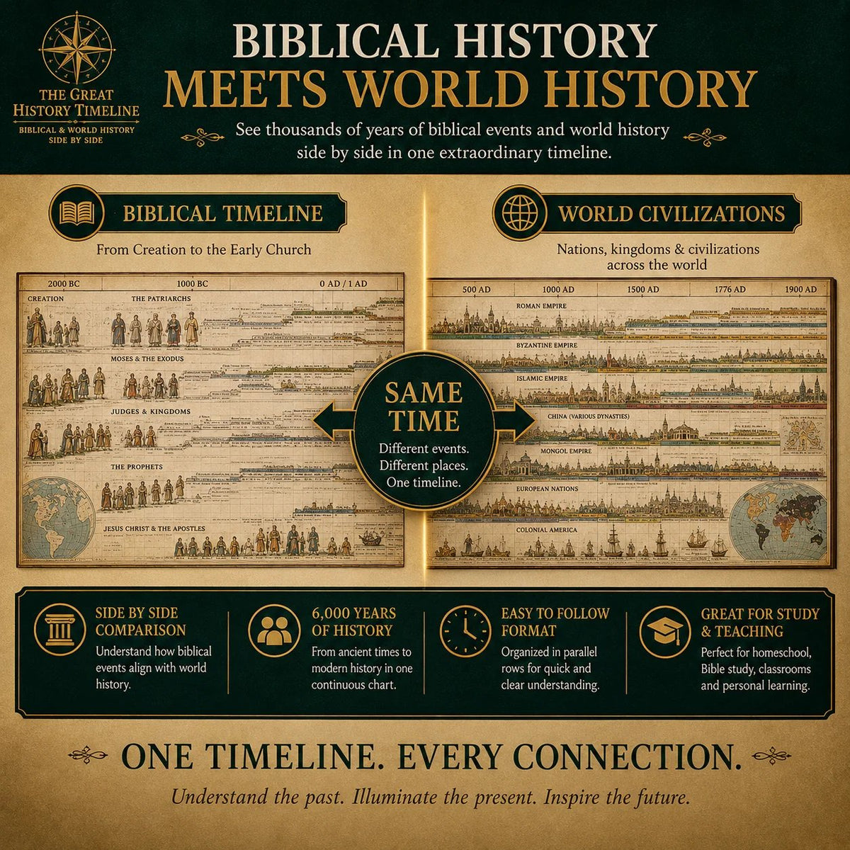 📜 LIMITED-TIME 50% OFF! ✨ Synchronological History Chart – Visual, Durable, Educational ✨