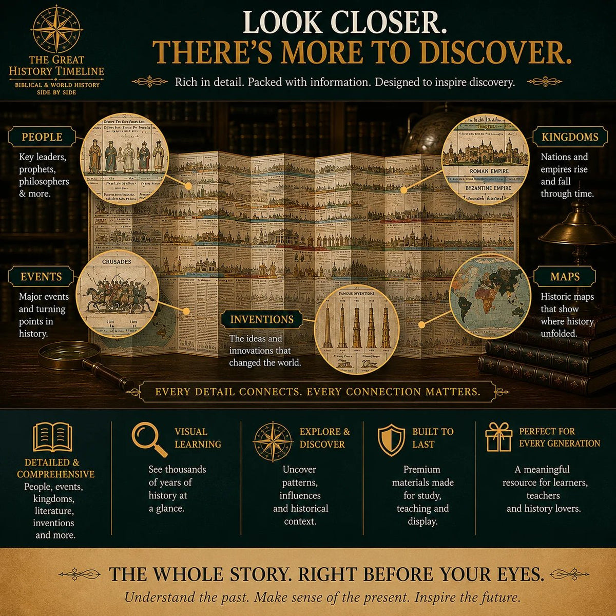 📜 LIMITED-TIME 50% OFF! ✨ Synchronological History Chart – Visual, Durable, Educational ✨