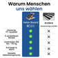 📢📢50% RABATT !!⏰Verstellbares schräges Holzbrett zum Dehnen der Waden