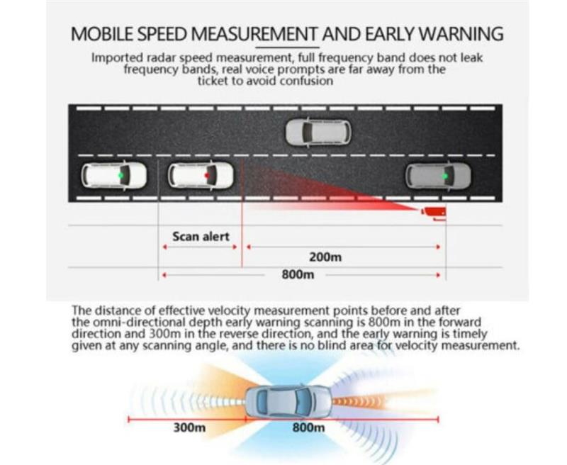 ⏳Time-Limited Special⏰Vehicle Early Warning Lidar Flow Speed Detector🏎️🚨